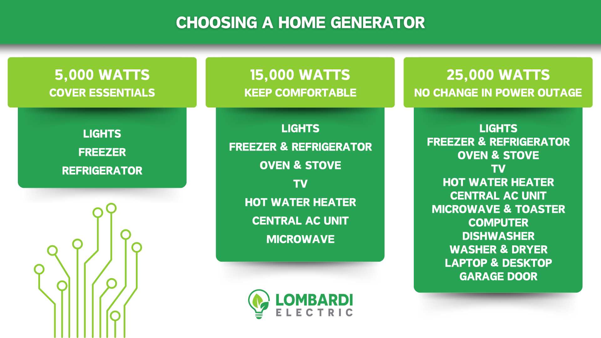 Generator Size Chart